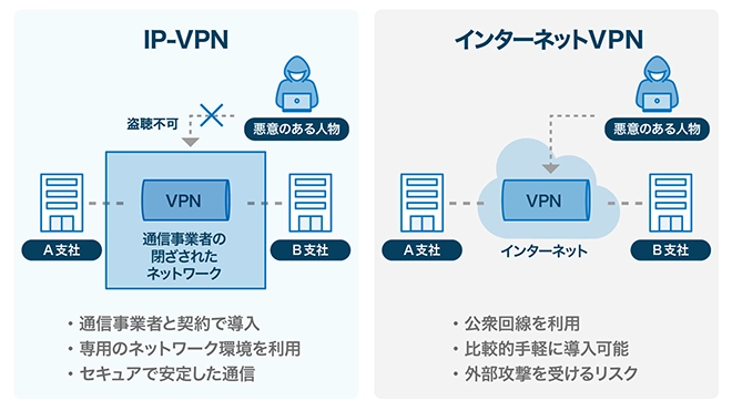 イメージ:VPNの主な種類