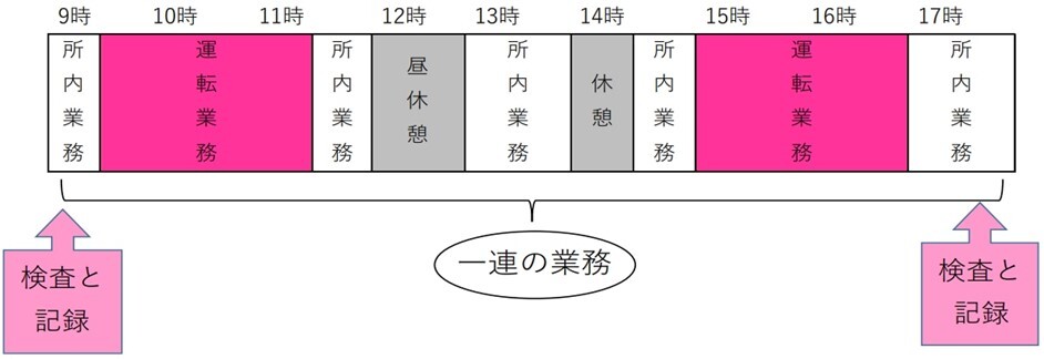 イメージ：事業者は、酒気帯びの有無を目視で確認-3