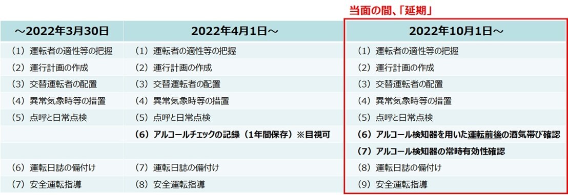 イメージ：目視なんかで大丈夫？ アルコール検知器でのチェックの義務化がセットで計画されています