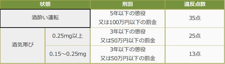 イメージ：社会的に「コンプライアンス」が 重視される時代