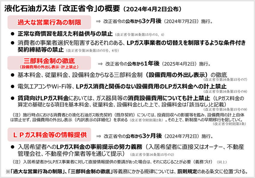 イメージ：経済産業省が規制を開始-2