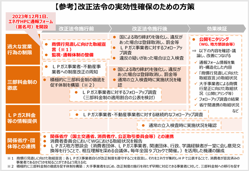イメージ：経済産業省が規制を開始-3