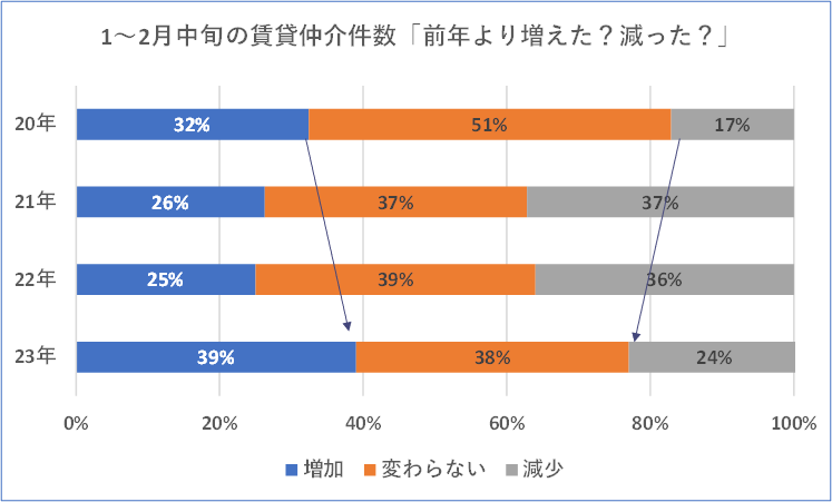 イメージ:アフターコロナで、「良かった会社」も「悪かった会社」もその理由に「法人」