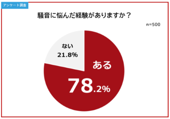 イメージ：クレームを減らす設備強化。たとえば、ネット無料は「高速」へ