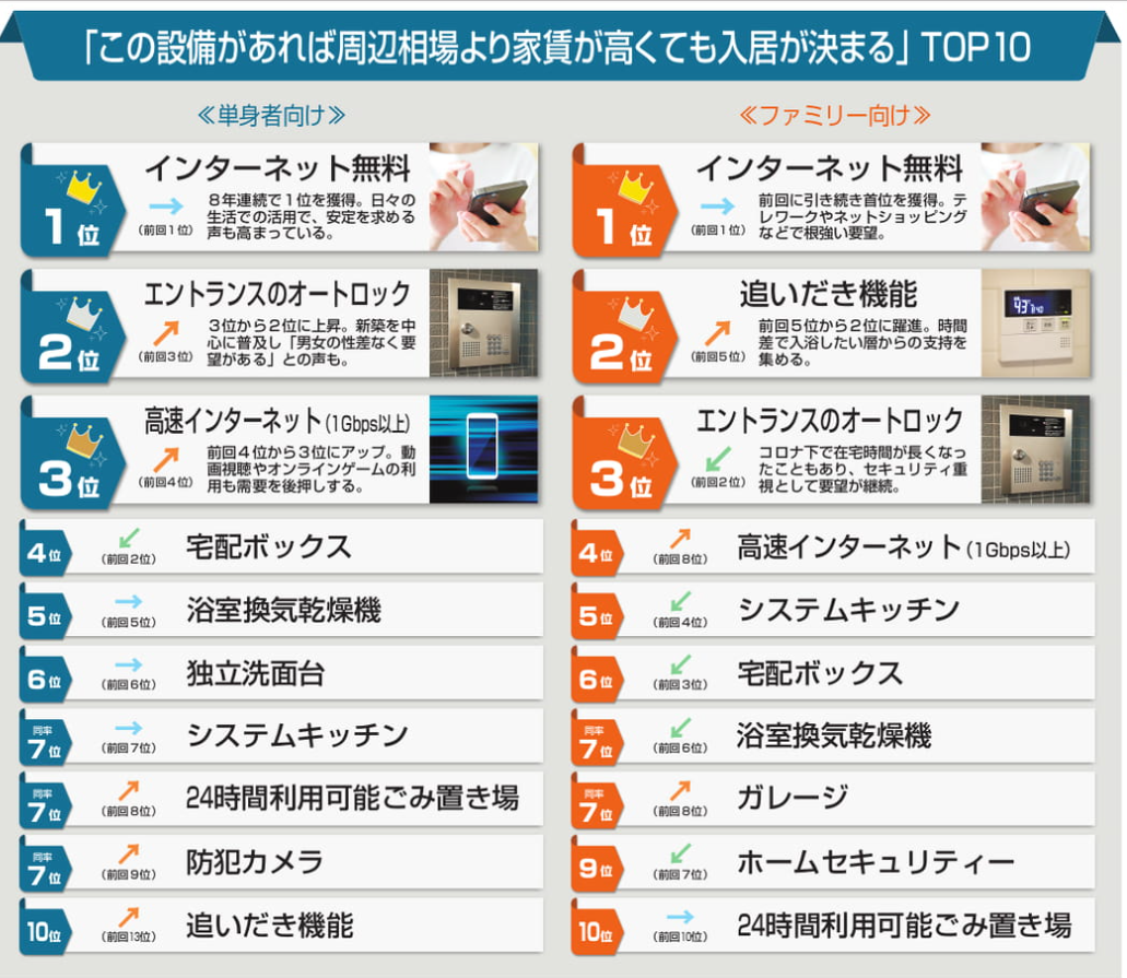 イメージ：人気設備の宅配ボックス