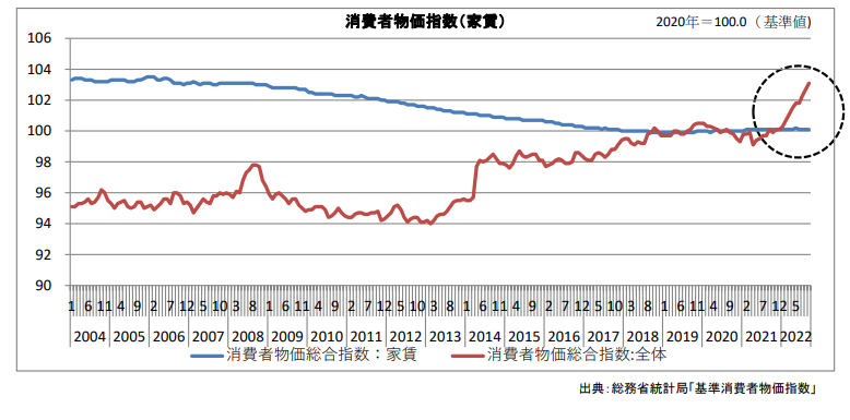 イメージ:グラフ