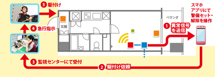イメージ：ITの力で女性を守る