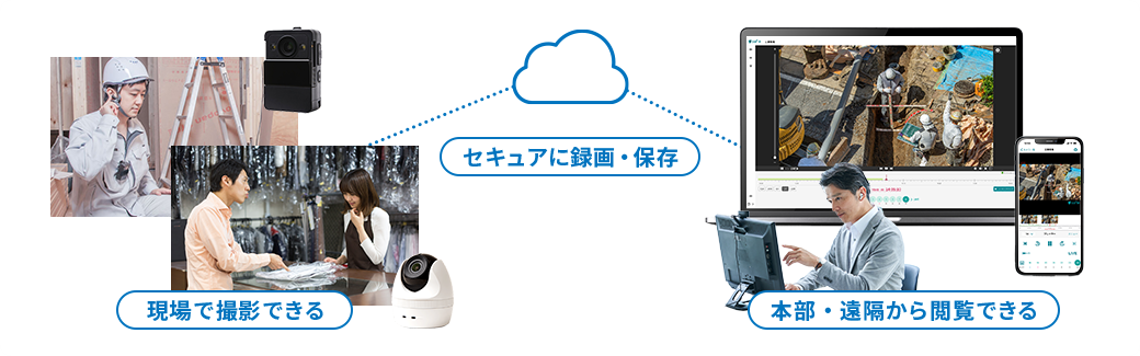イメージ：防犯カメラで女性に安心を