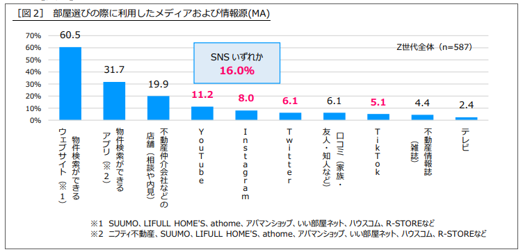 イメージ：不動産会社の「図面」より SUUMO・ホームズ・アットホームで、どう見えるか