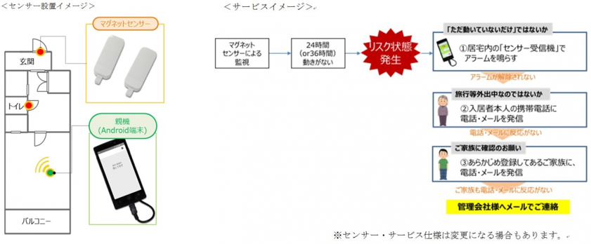 イメージ：科学技術による「見守り」