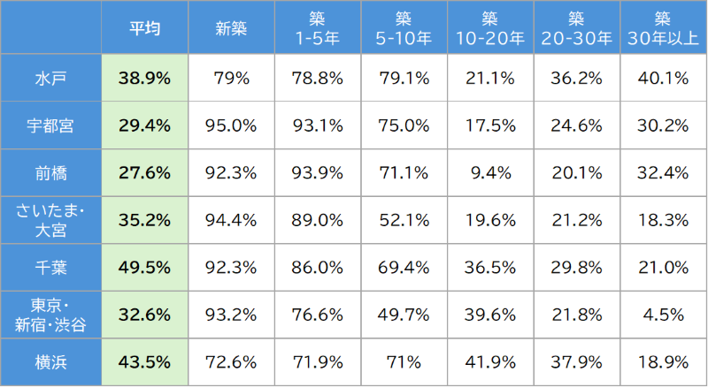 イメージ：【北関東・関東】都心でなかなか進まないネット無料化_1