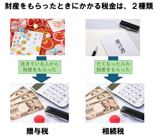 イメージ：相続税・贈与税をどうやって軽減するかは収益物件オーナーの重要なポイント