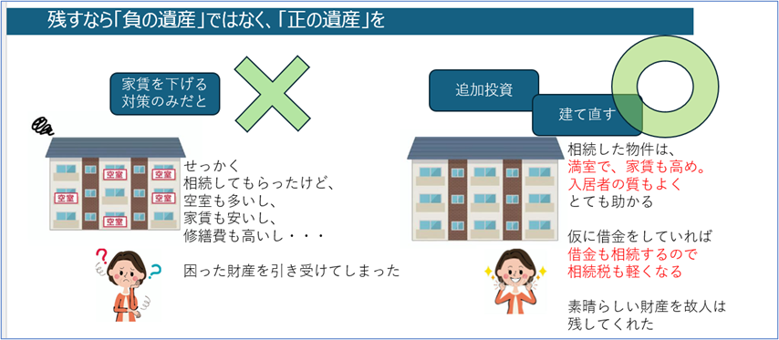 イメージ：今、満室の物件でも元気なうちに、「高速ネット無料」物件に-1