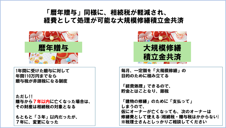 イメージ：築浅ほど、修繕積立金共済も併用しましょう