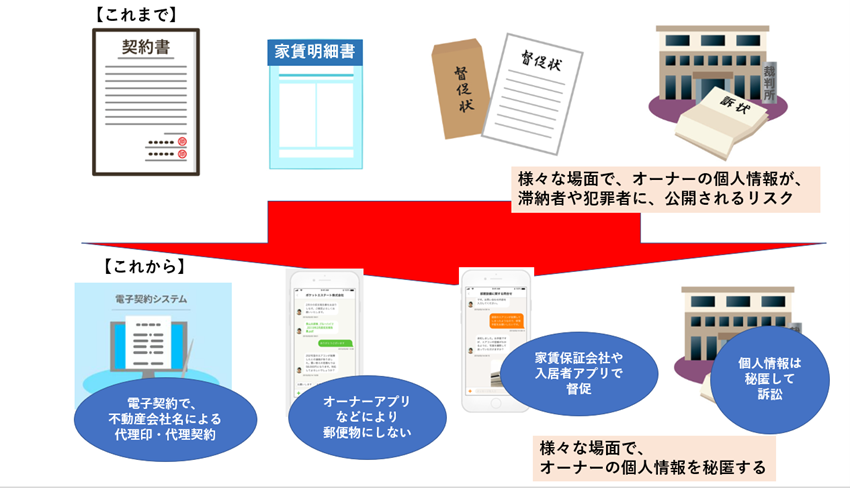 チャート：「契約書」のリスク