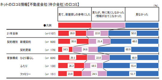 イメージ：信頼できる管理会社選び、信頼できるIT企業選び