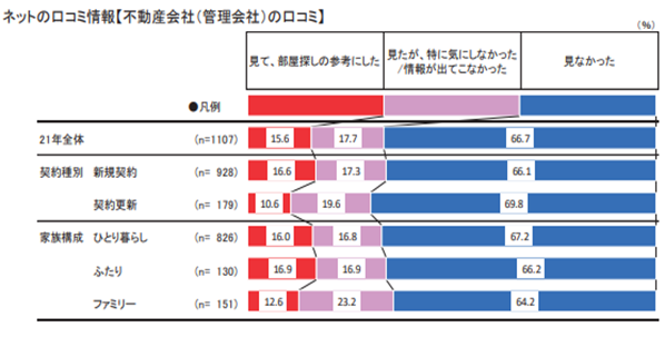 イメージ：信頼できる管理会社選び、信頼できるIT企業選び-2