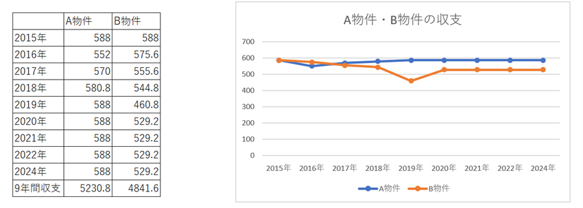 イメージ：損して得とれ