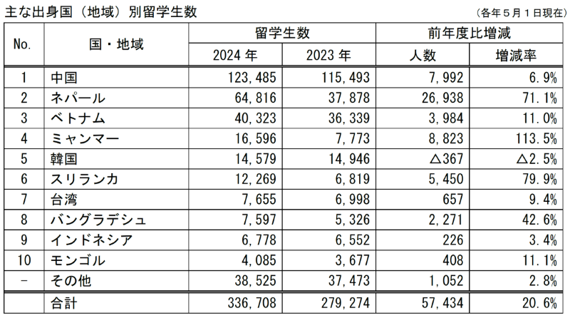 イメージ:海外の学生の高学歴化と入試制度の変化_1