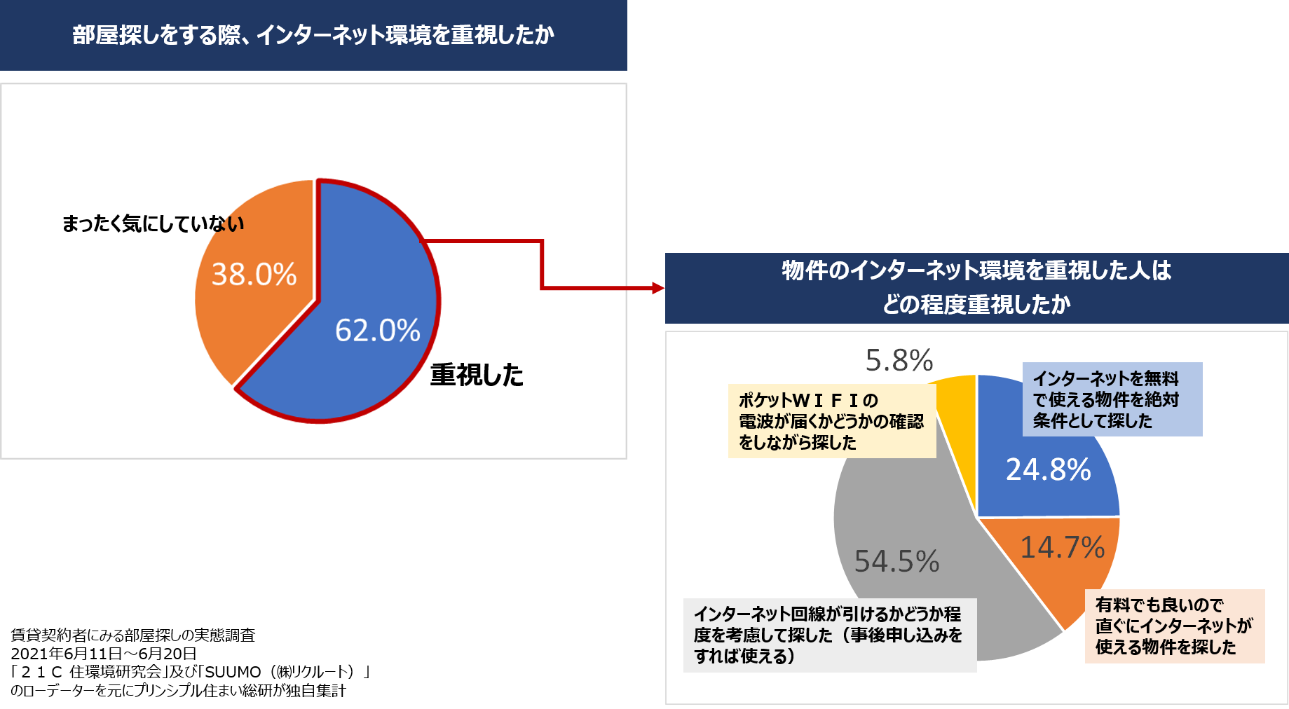 イメージ：賃貸物件にネット回線がひけるのか-2
