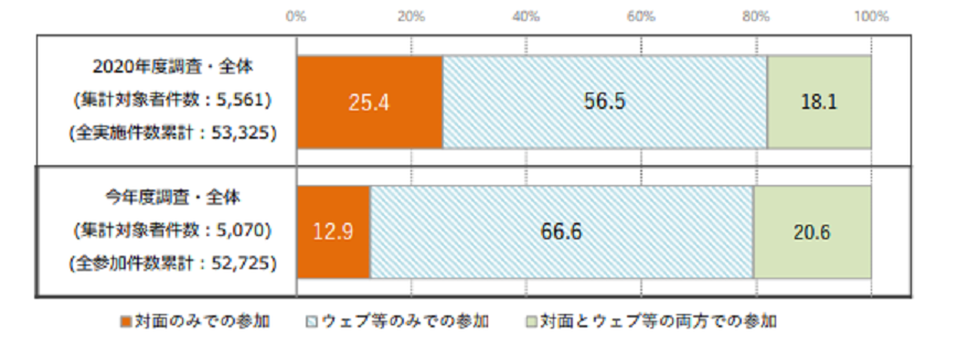 イメージ：グラフ