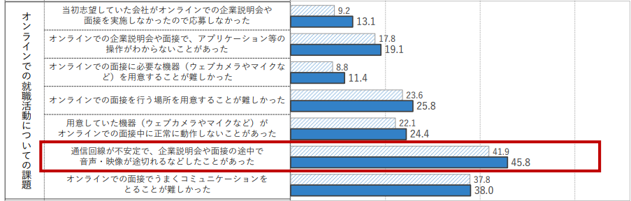 イメージ：グラフ