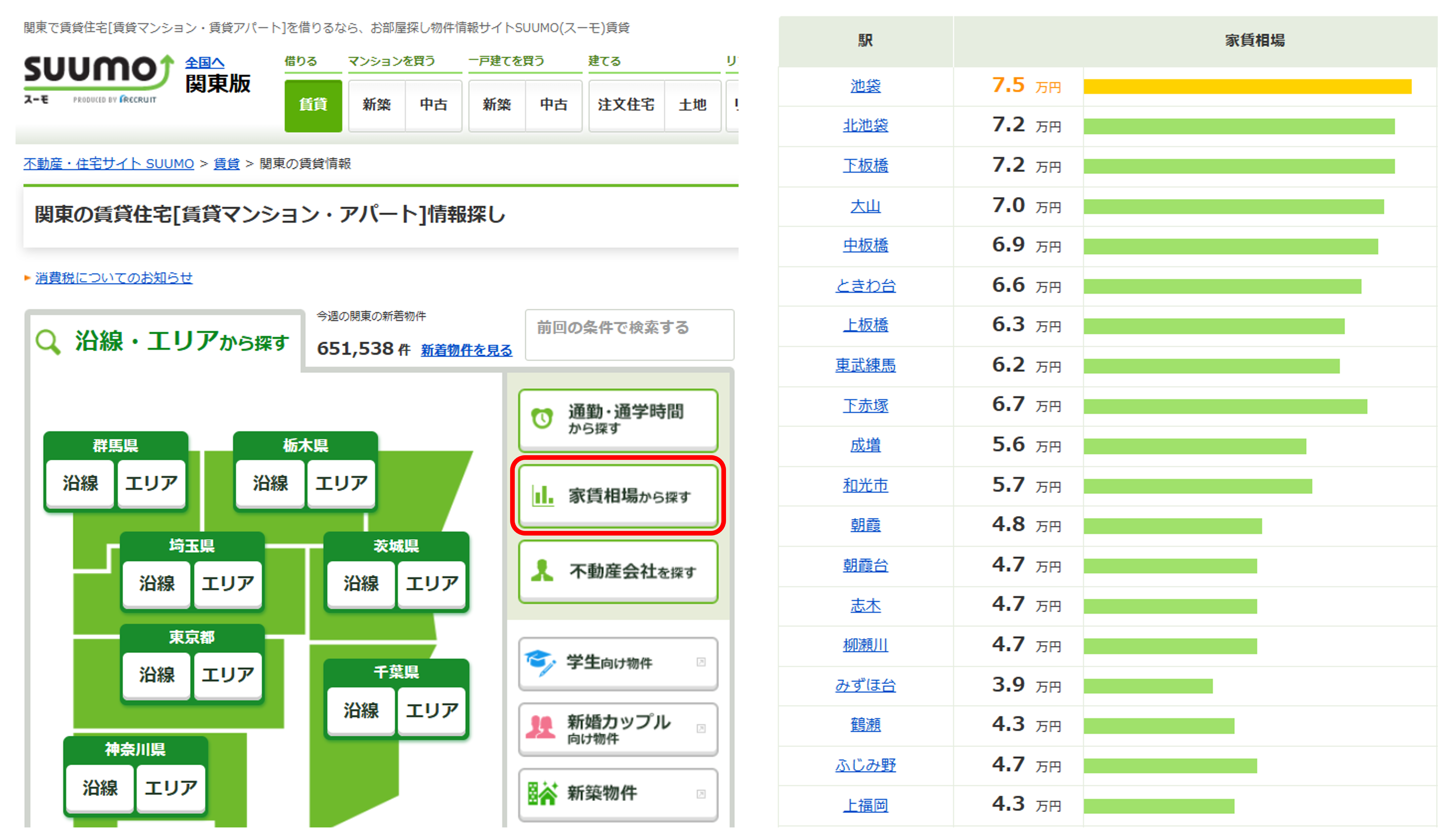 イメージ：SUUMO・東武東上線