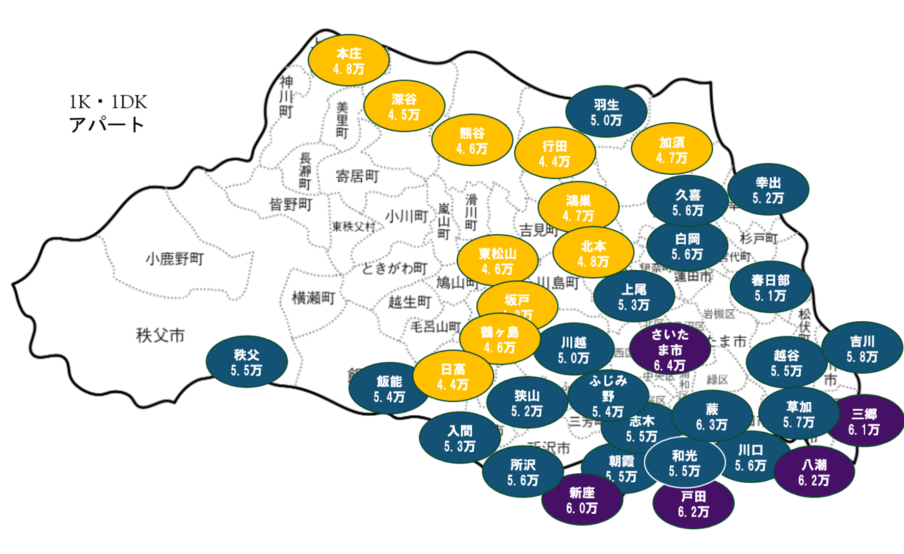 イメージ：同心円で家賃が変化する
