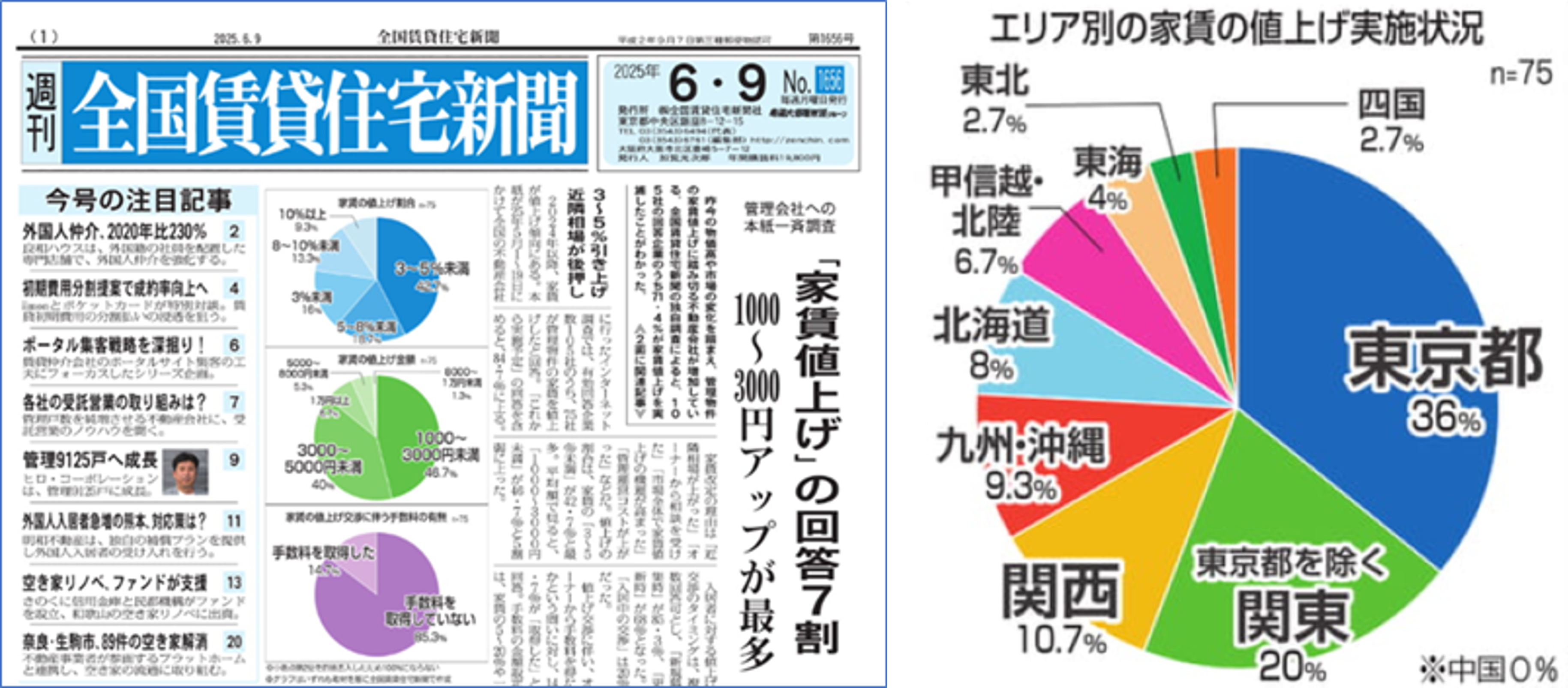 新聞記事:全国賃貸住宅新聞 2025年6月9日号