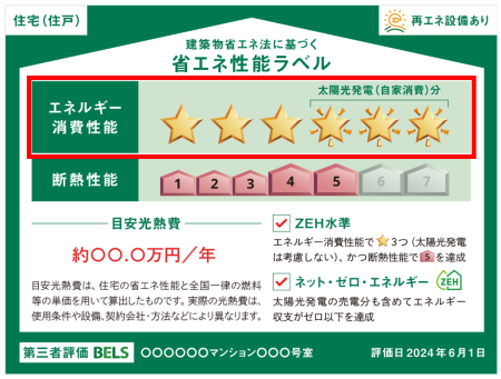 イメージ:「エネルギー消費性能」とはなにか_2