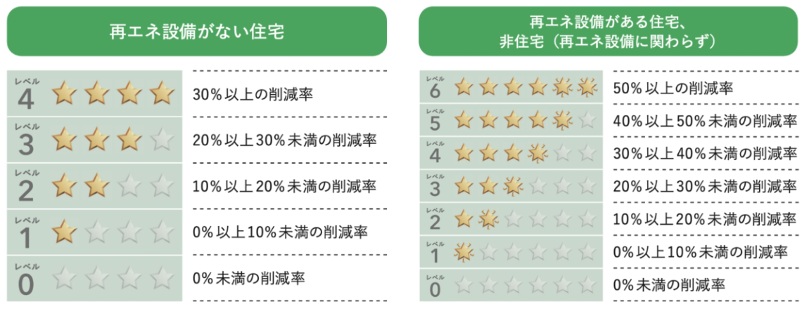 イメージ:「エネルギー消費性能」とはなにか_5