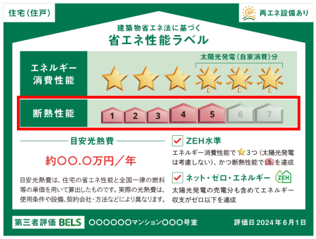 イメージ:「断熱性能」とはなにか