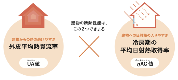イメージ:「断熱性能」とはなにか_2