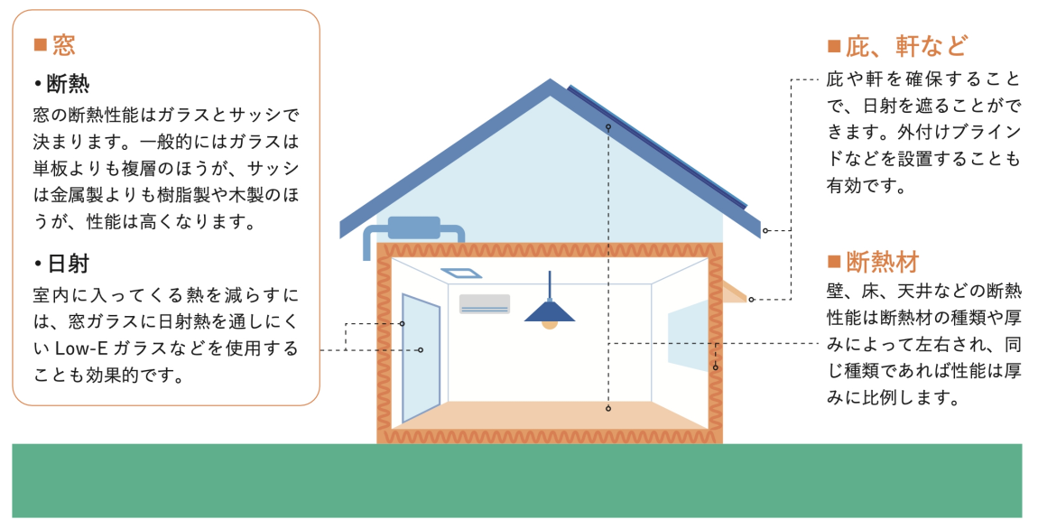 イメージ:「断熱性能」とはなにか_3
