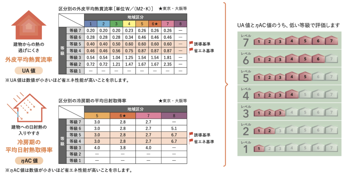 イメージ:「断熱性能」とはなにか_4