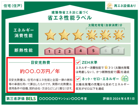 イメージ:「目安光熱費」も表示