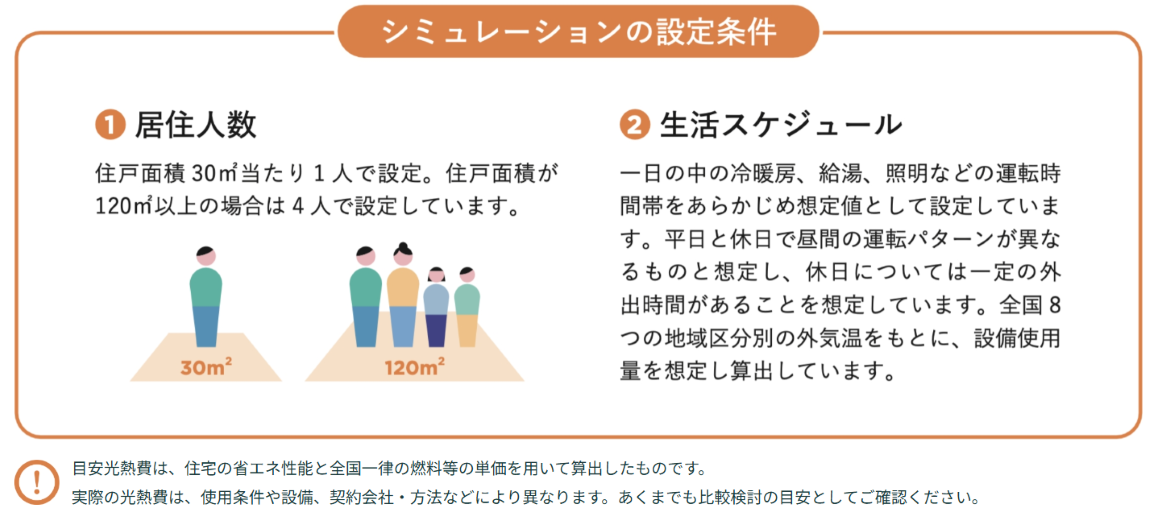 イメージ:「目安光熱費」も表示_2