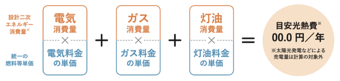 イメージ:「目安光熱費」も表示_3