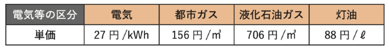 イメージ:「目安光熱費」も表示_4