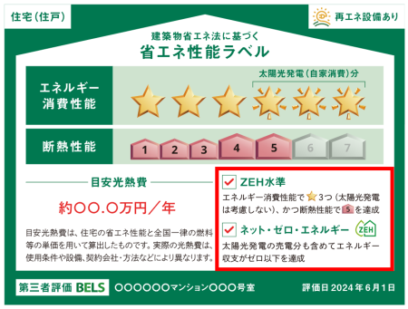 イメージ:そして「ZEH」