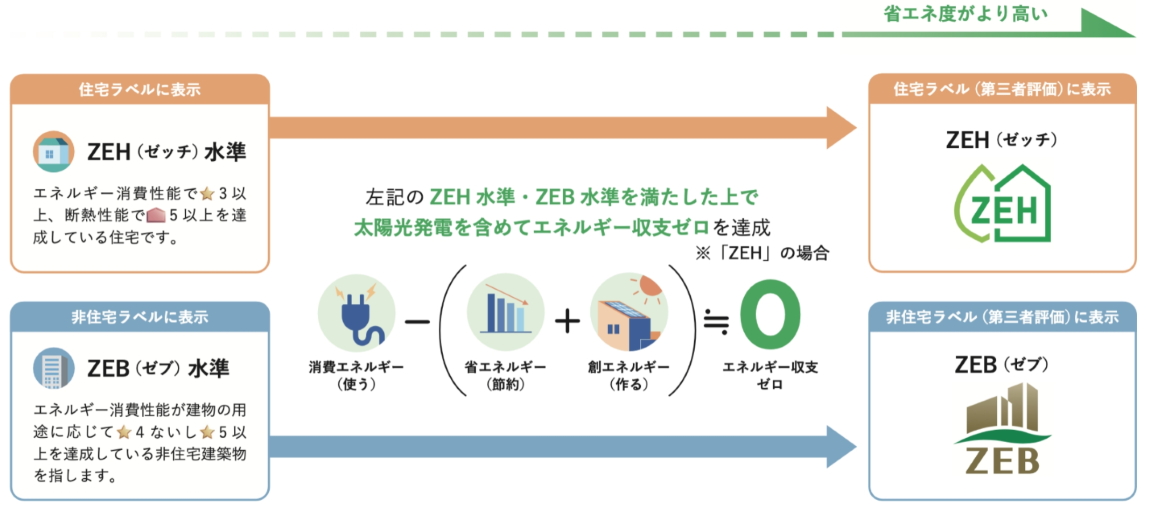 イメージ:そして「ZEH」_2