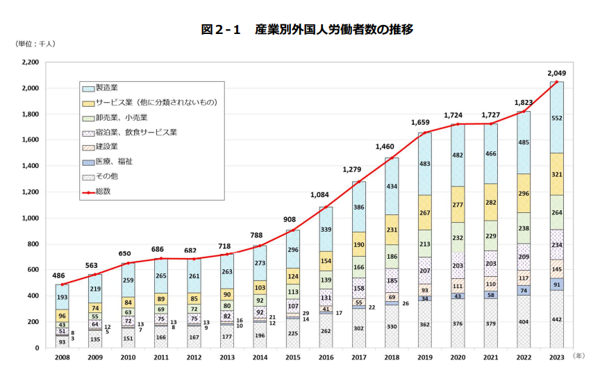 イメージ：日本の製造業を支える外国人人材