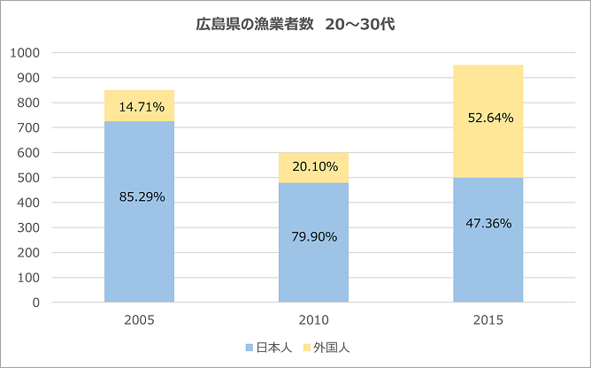 イメージ：日本の農林水産業も 外国人人材なしには成り立たない_3