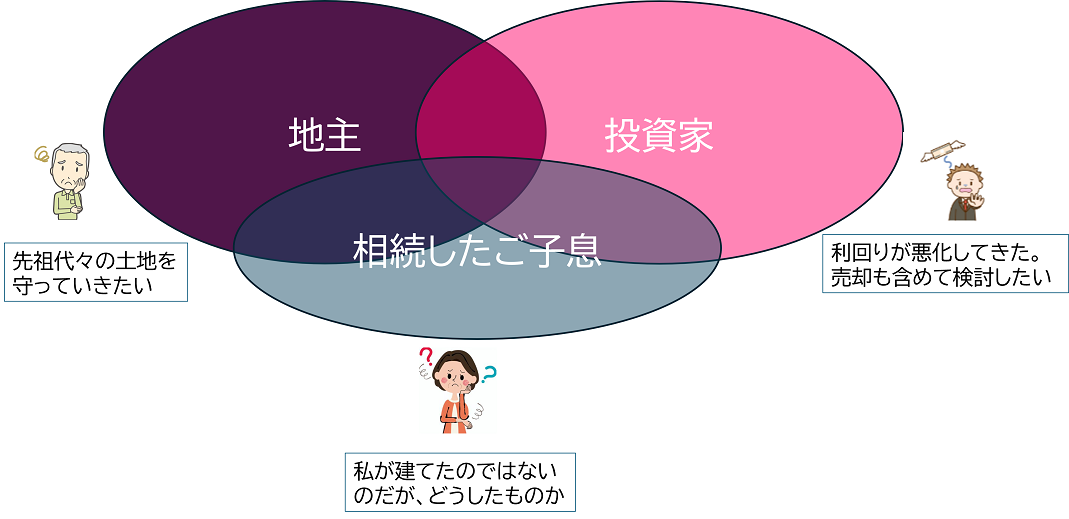 イメージ:いずれのケースでも、要素は「重なっている」