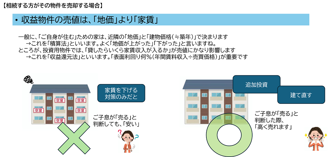 イメージ:ご子息に事業継承をするならば_2