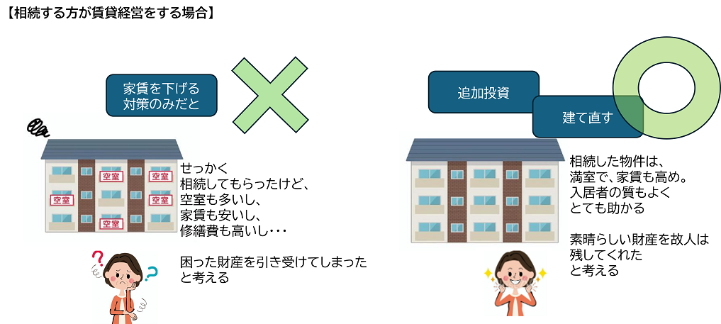 イメージ:ご子息に事業継承をするならば