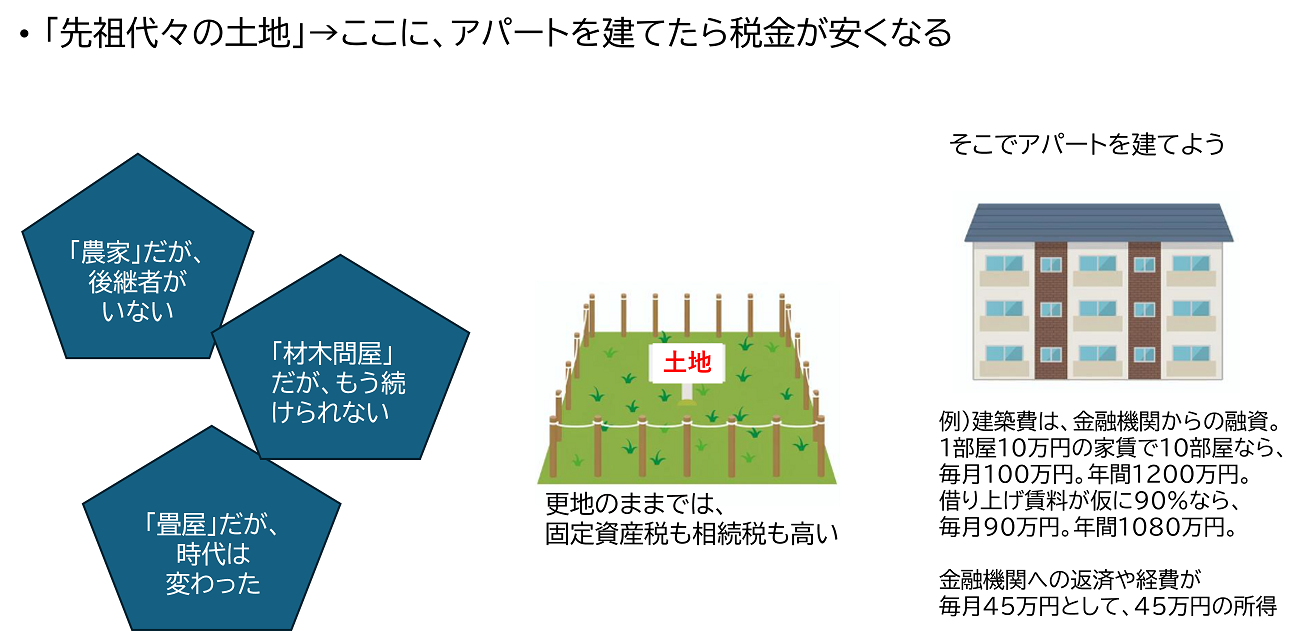 イメージ:【地主系オーナー】は先祖代々の土地をいかに次の世代に継承していくか。
