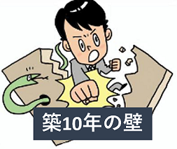 イメージ:築10年の壁。 築10-20年では ネット無料は23.4%