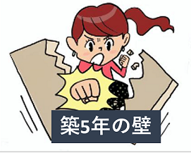 イメージ:築5年の壁。築5-10年では52.5%