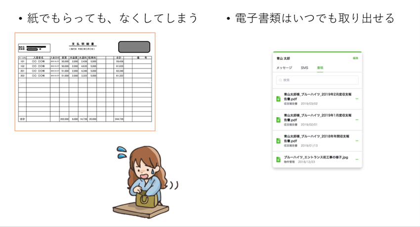 イメージ：デジタルデータだと、確定申告が簡単。 税理士さんへの経費削減も。